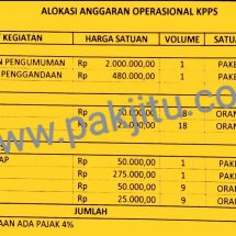 Wow, Biaya Operasional TPS Besar Sekali Ternyata, Ini Rinciannya